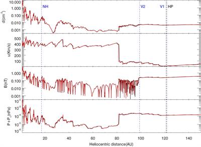 Effects of anomalous cosmic rays on the solar wind events in the outer heliosphere